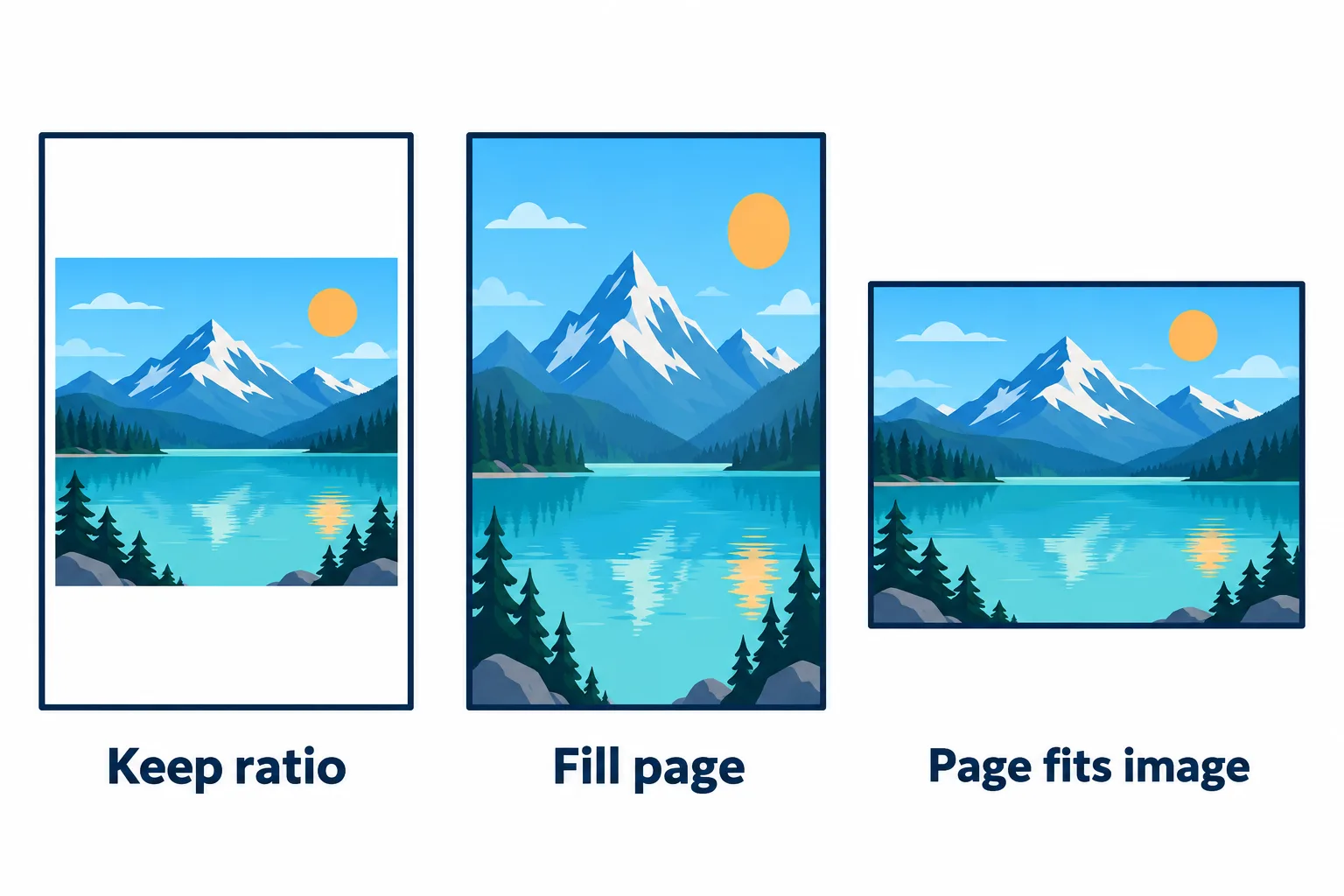 The same photo placed three ways on a PDF page: keep ratio, fill page and page fits image