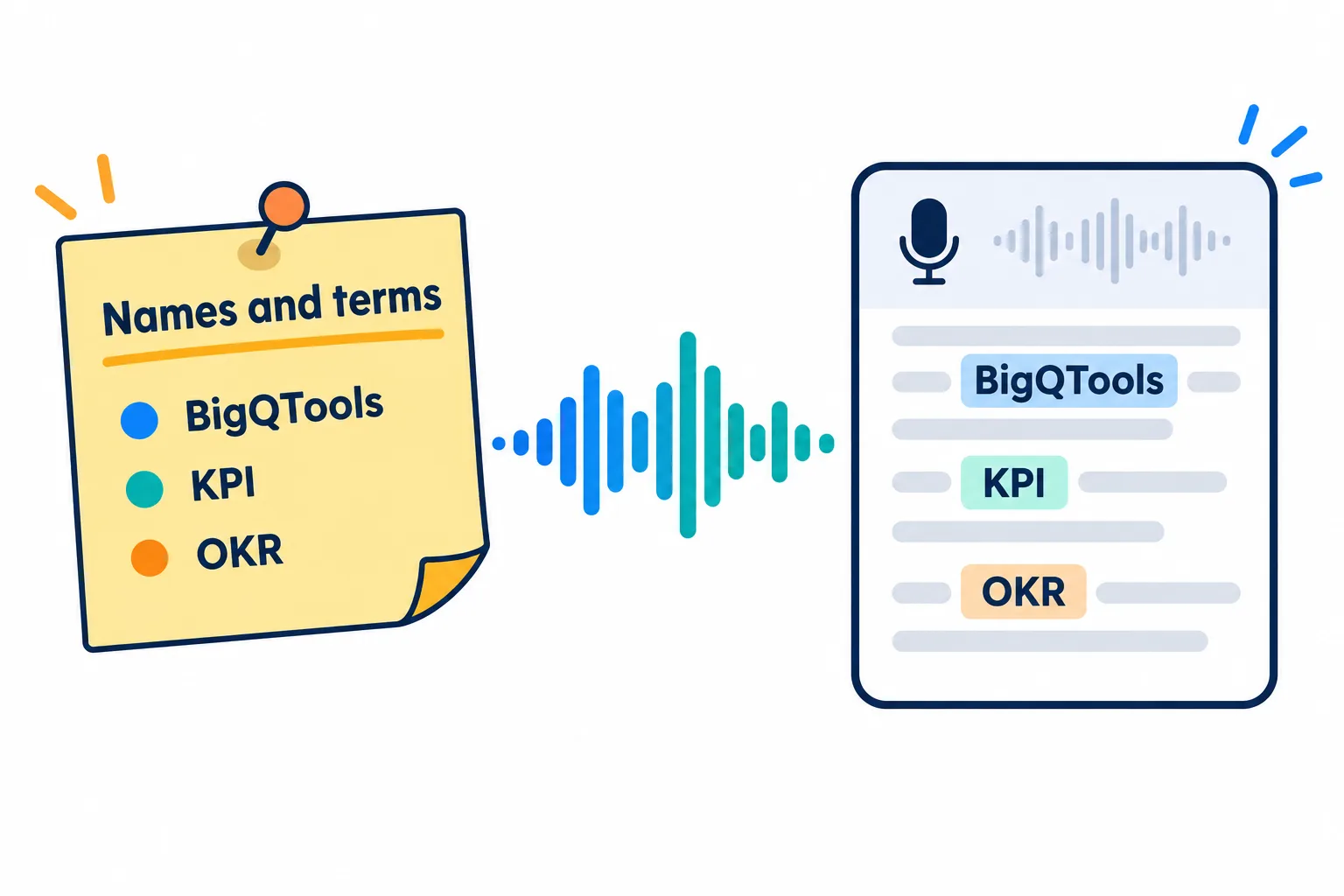 A list of names and terms helping the transcript spell brands and abbreviations right