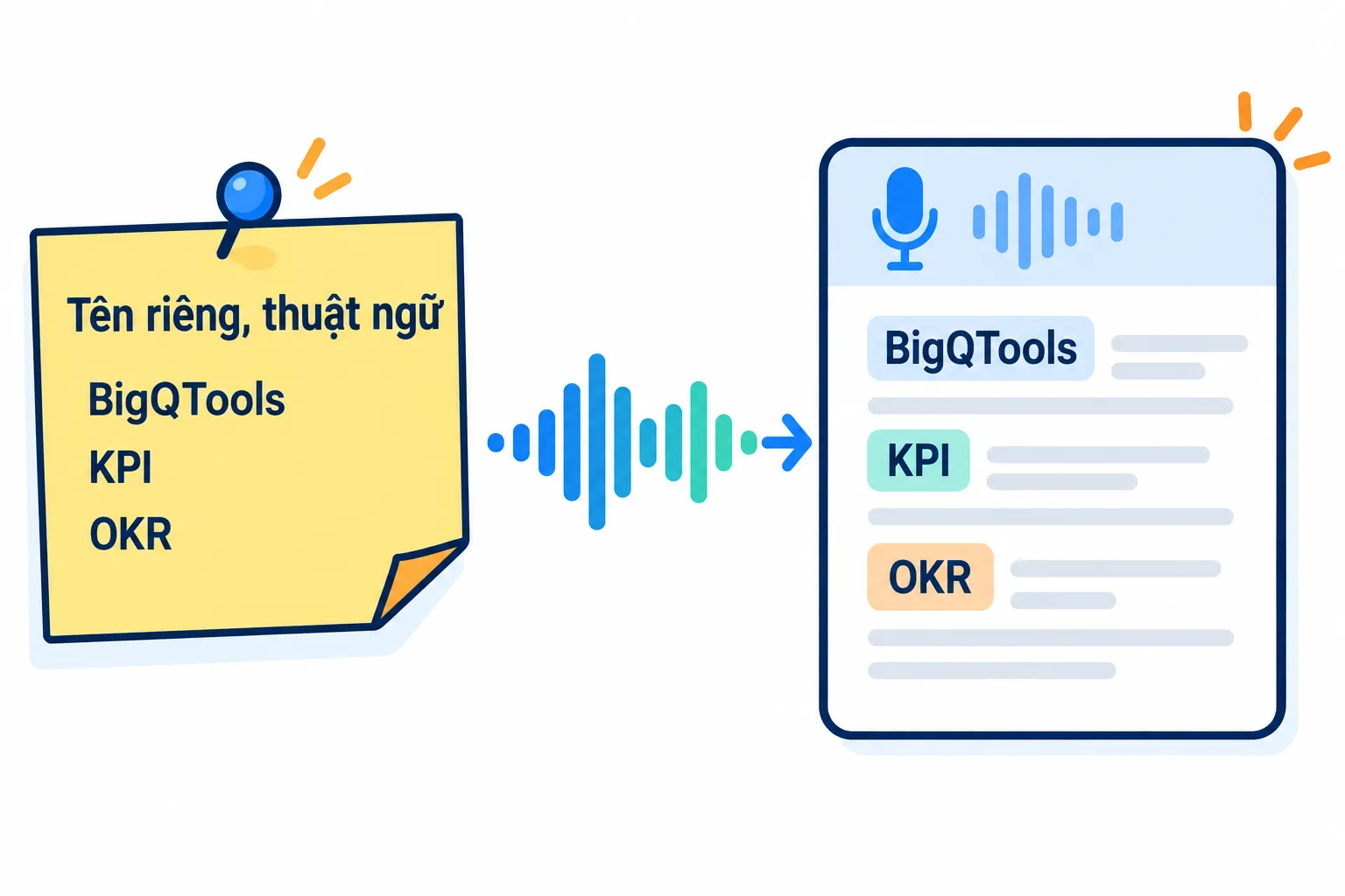 Danh sách tên riêng, thuật ngữ giúp bản ghi viết đúng tên thương hiệu và từ viết tắt