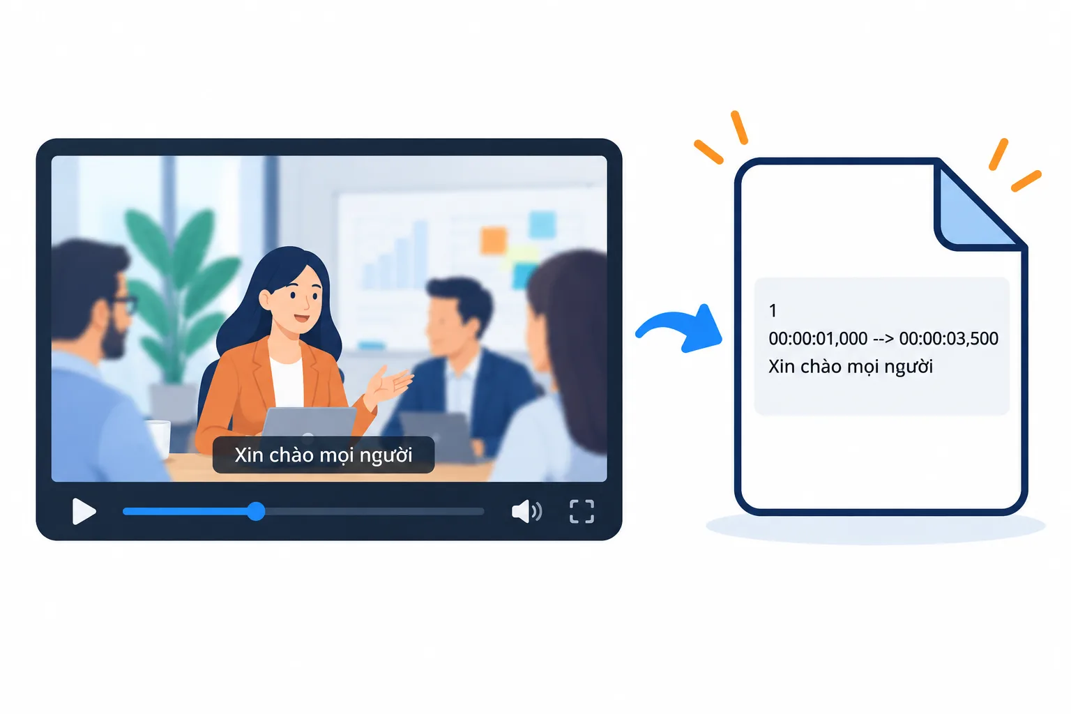 Khung video có phụ đề và tệp SRT ghi mốc thời gian của câu phụ đề