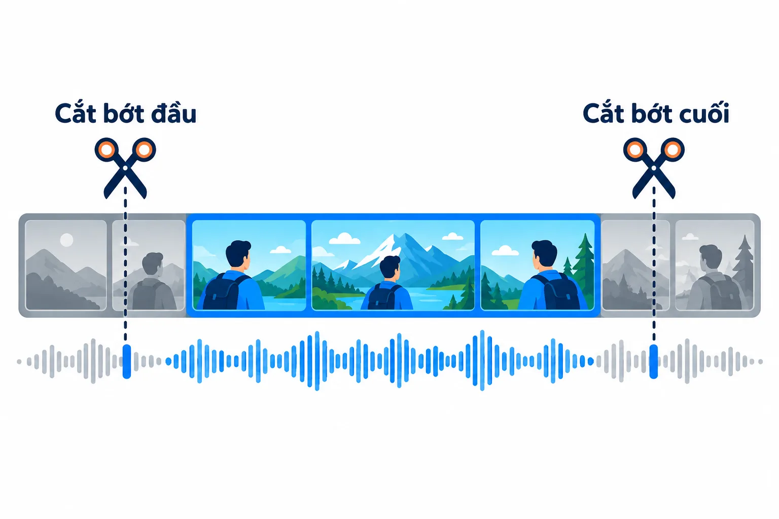 Dòng thời gian video được cắt bỏ phần thừa ở đầu và cuối