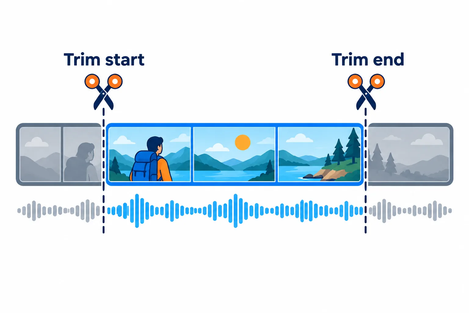 A video timeline with the unwanted start and end trimmed off