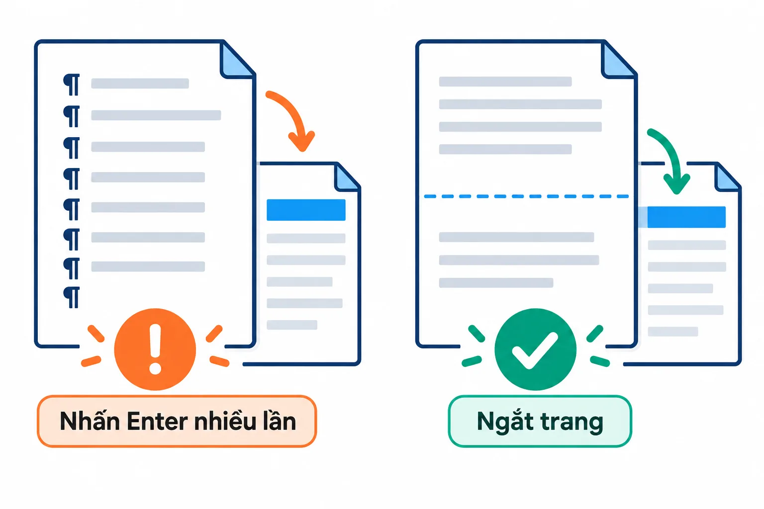 So sánh các dòng trống do nhấn Enter nhiều lần với một ngắt trang