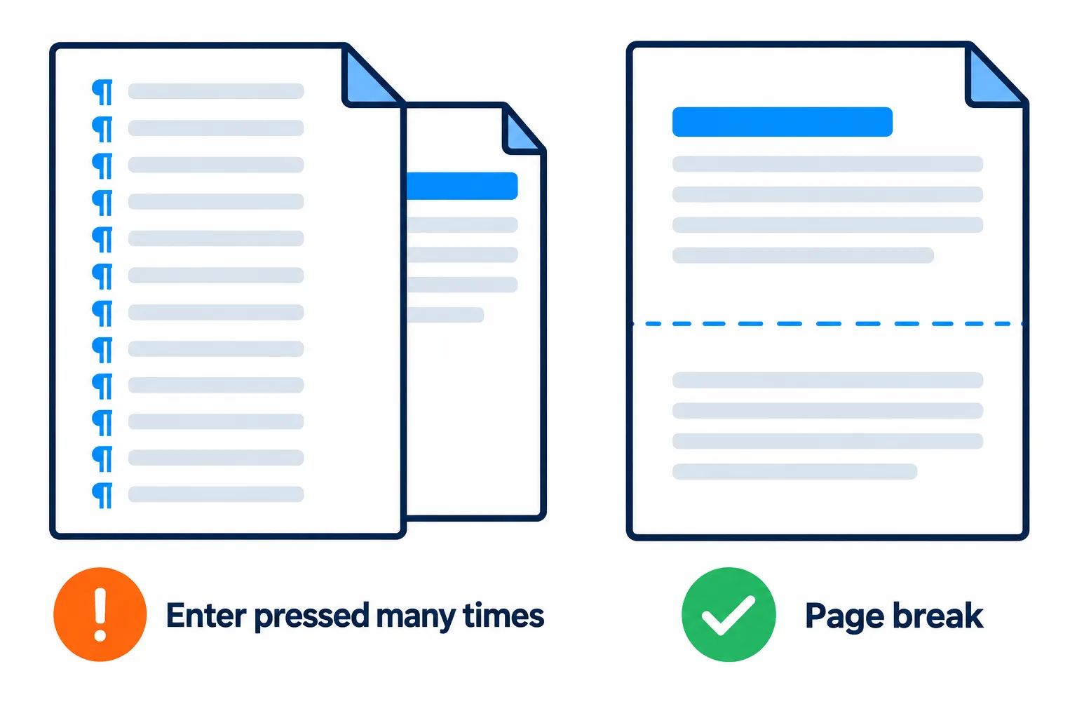 Blank lines from repeated Enter compared with a single page break