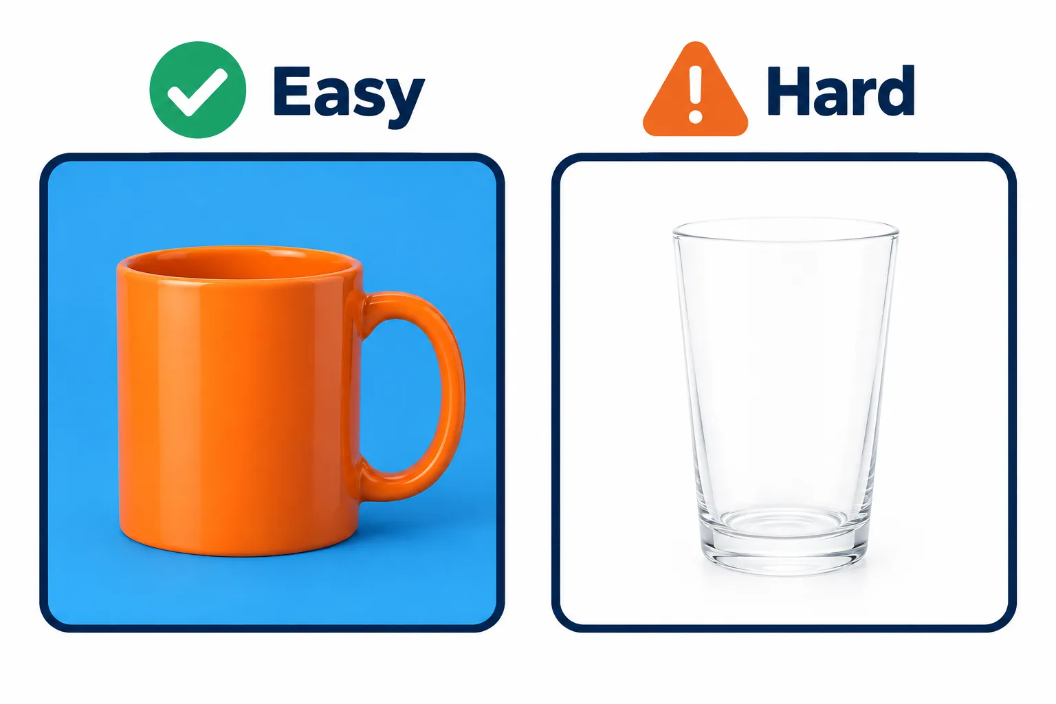 An orange mug on plain blue is easy to cut out; a clear glass on white is hard